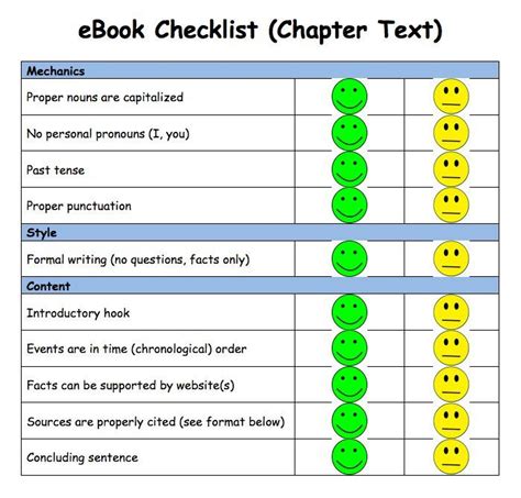 Creating And Publishing A Collaborative Ebook Book Creator App