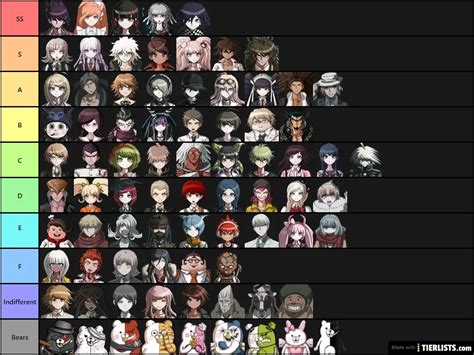 Danganronpa Character Ranking Tier List