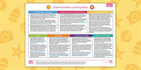 Eyfs Ages 0 2 Planning Web Summer Outdoor Learning Ideas