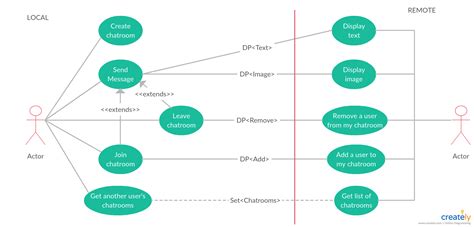 use case diagram for chat app the diagram shows user s interaction with the system involving