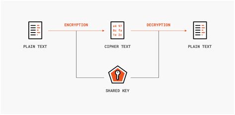 Whats The Difference Between Encryption Hashing Encoding And