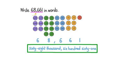 Lesson Writing Five Digit Numbers In Various Forms Nagwa