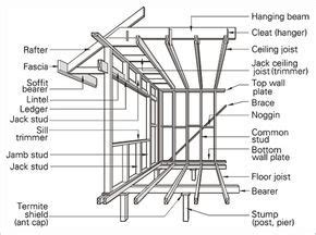 We did not find results for: A line drawing of a timber frame. Some important terms and ...