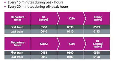 New 2018 klia transit train schedule. Getting From Kuala Lumpur Airport To City Center