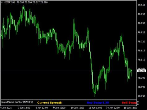 Pin On Forex Mt4mt5 Indicators And Trading Systems