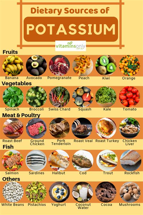 Dietary Sources Of Potassium High Potassium Foods Vitamin Rich Foods