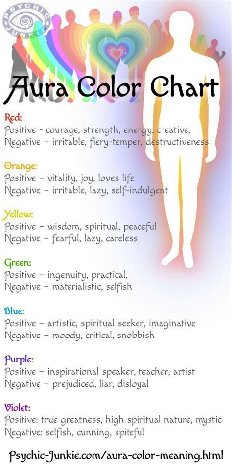 Aura Color Meaning Chart Reiki Healing Chakra Healing Spiritual