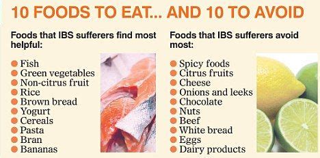 The company boasts a database of more than a million foods, so it's easy to find specific items. Pin on IBS IBCC
