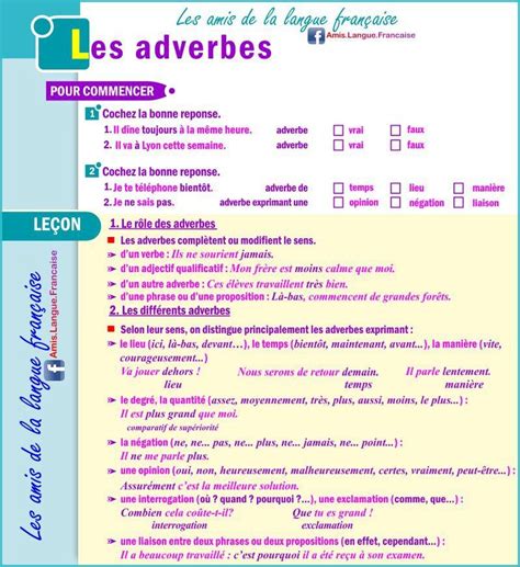 Adverbes | Grammaire française, Les adverbes, Oral francais