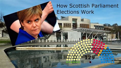 All 129 members of the scottish parliament will be elected in the sixth election. How does Scotland's Election system work? - YouTube