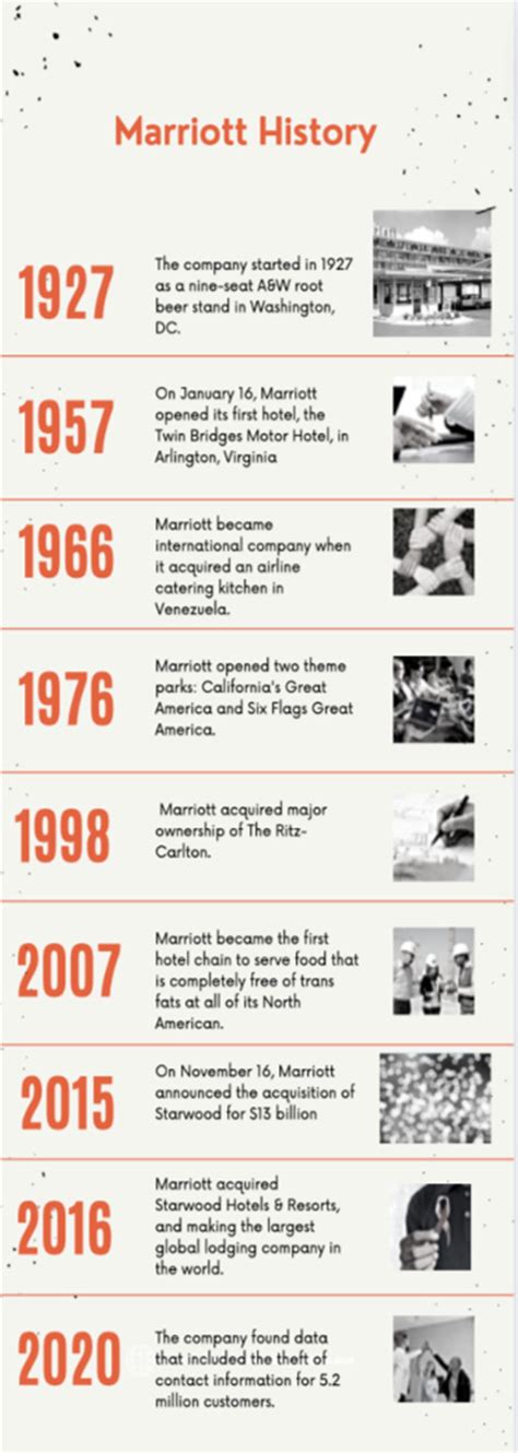Marriott History From Marriot International Company History Timeline