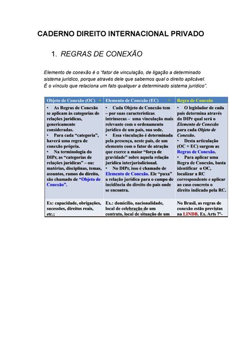 Direito Internacional Privado Elementos De Conexão