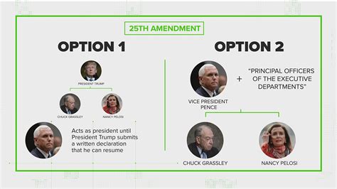 Presidential succession, vice presidential vacancy, presidential declaration of a. 25th Amendment | Explaining it in simple terms | 11alive.com