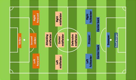 Printable Soccer Field Diagram With Positions