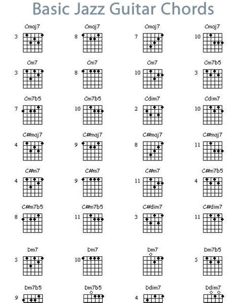 Basic Jazz Guitar Chord Chart Musicians Resources