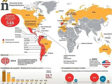 El Español Es El Idioma Más Enseñado En Las Escuelas Estadounidenses