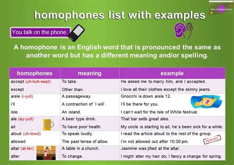 120 Homophones With Examples Mingle Ish
