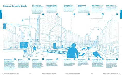 Boston Complete Streets Design Guidelines Artofit