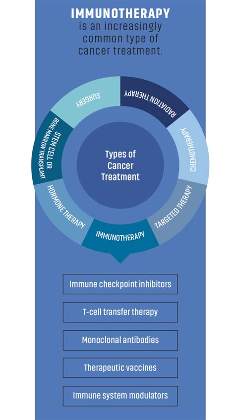 The Power Of Immunotherapy For Brain Cancer Pacific Neuroscience