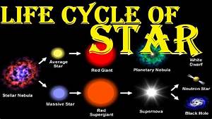 Life Cycle Of Stars Explained Life Cycle Of A Star Flowchart Star