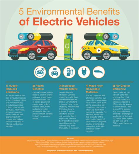 5 Reasons An Electric Car Will Save Your Environment A Great Deal