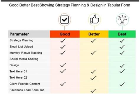 Good Better Best Powerpoint Templates Ppt Slides Images Graphics And