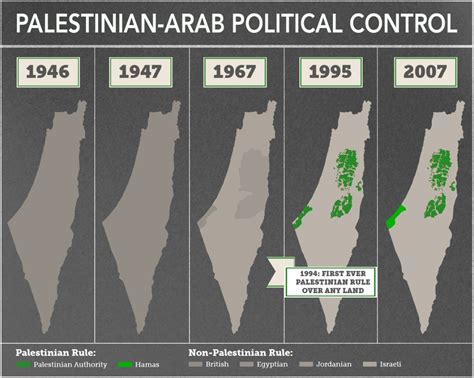 Indy Peddles Myth Palestinians Compromised In Accepting 22 Of Palestine
