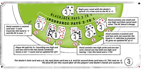 Blackjack Card Counting The Ultimate Blackjack Strategy