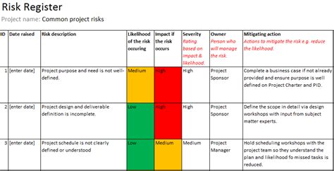 Example Of Risk Register Chart For Events