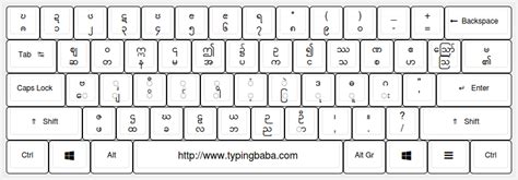 Myanmar Keyboard For Online Myanmar Typing