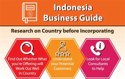Indonesia Business Guide | Indonesia Company Incorporation