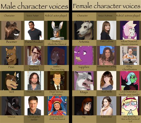Character Voices 2 By Bluethealpha On Deviantart
