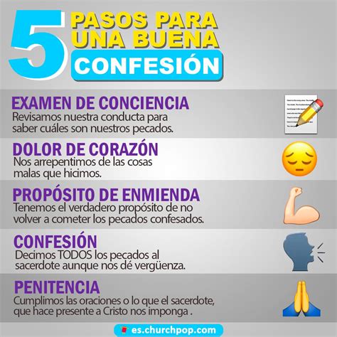 5 Pasos Para Una Buena Confesion Cuestionario Riset