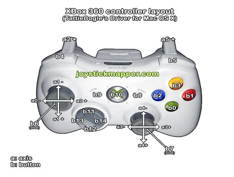 Mapping Xbox Controller To Mac Barterdelta