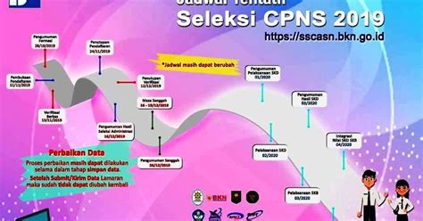 Yang perlu digaris bawahi setiap menuliskan singkatan awalan alamat harus diberi tanda titik (.), misalnya des. KUMPULAN INFOGRAFIS CPNS 2019 - tasADMIN