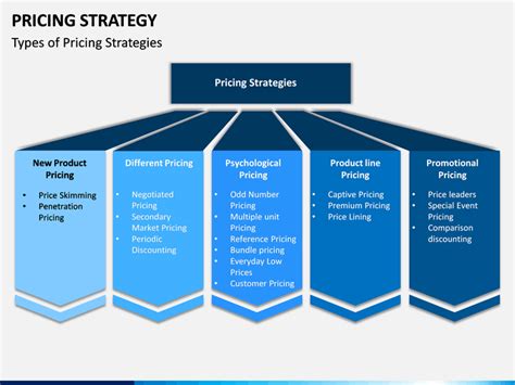 pricing strategy powerpoint template sketchbubble