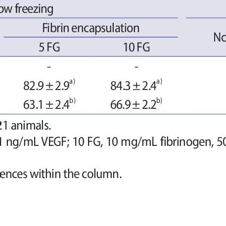 Cryopreservation in animal cell culture biology discussion. Kamthorn PRUKSANANONDA | Chief, Assisted Reproductive ...