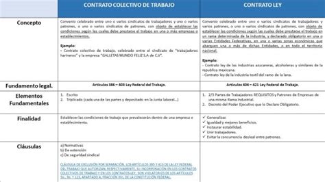 Cuadro Comparativo Contrato Colectivo Y Ley Cuadro Co Vrogue Co