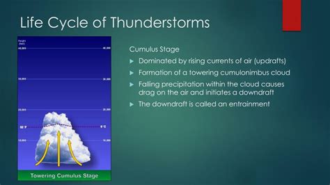 Ppt Severe Weather Powerpoint Presentation Free Download Id7066602