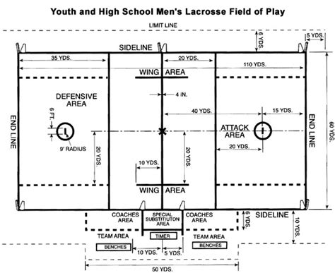 Lacrosse Field Dimensions And Layout Tool For All Ages