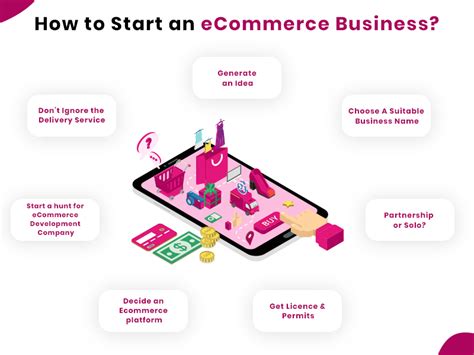 How To Start An Ecommerce Business In 2020 The Ultimate Guide Photos