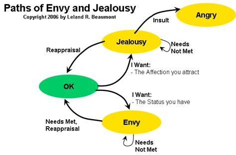 Emotional Competency Jealousy