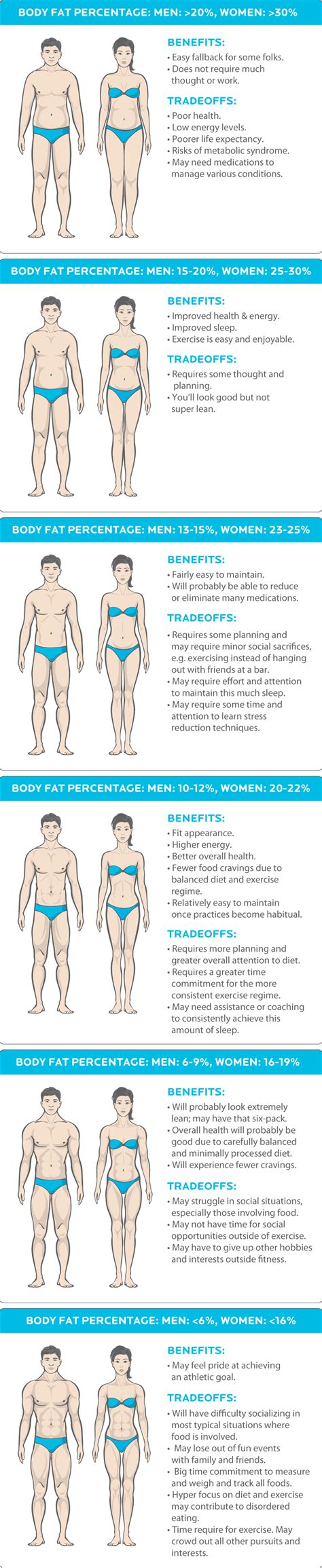 The formula is slightly different for men and women. The cost of getting lean: Is it really worth the trade-off ...
