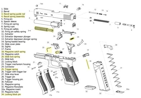 Maintaining Your Glock Eagle Gun Range Inc