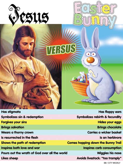 Easter Bunny Jesus