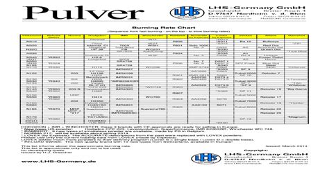 Burning Rate Chart Lhs Burning Rate Chart Burning Rate Chart