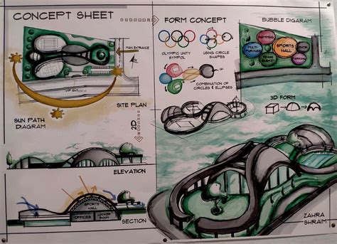 Concept Sheet Behance