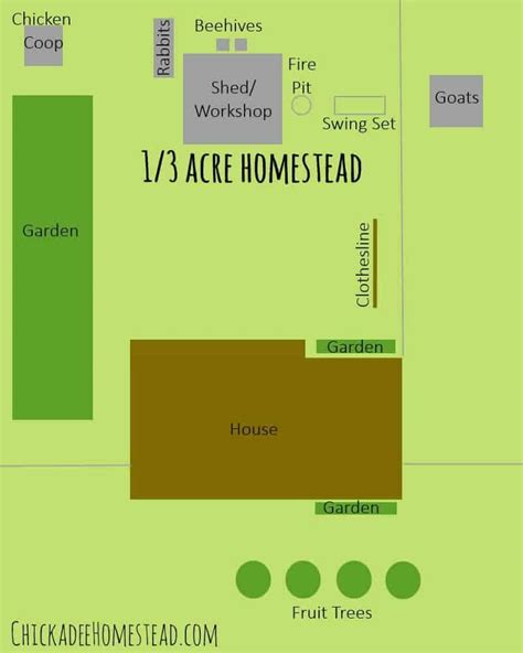 Homestead Layout Plans On 1 Acre Or Less