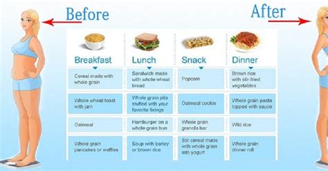 Ideal Yet Realistic Diet Chart Which You Can Follow For Your Weight
