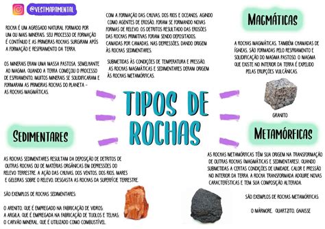 TIPOS DE ROCHAS Mapa Mental Rochas Mapas Mentais